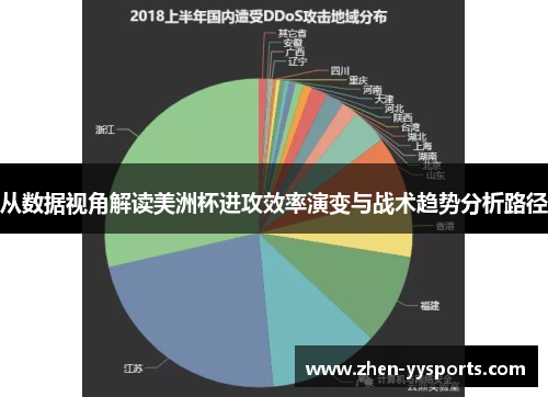 从数据视角解读美洲杯进攻效率演变与战术趋势分析路径