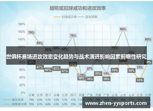 世俱杯赛场进攻效率变化趋势与战术演进影响因素前瞻性研究