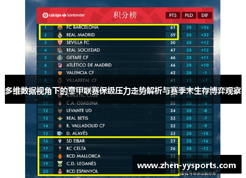 多维数据视角下的意甲联赛保级压力走势解析与赛季末生存博弈观察 多维数据视角下的意甲联赛保级压力走势解析与赛季末生存博弈观察