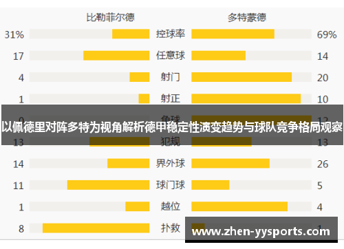 以佩德里对阵多特为视角解析德甲稳定性演变趋势与球队竞争格局观察