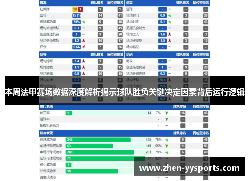 本周法甲赛场数据深度解析揭示球队胜负关键决定因素背后运行逻辑 本周法甲赛场数据深度解析揭示球队胜负关键决定因素背后运行逻辑
