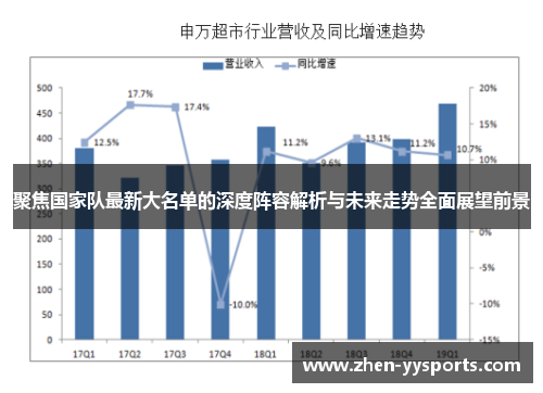 聚焦国家队最新大名单的深度阵容解析与未来走势全面展望前景 聚焦国家队最新大名单的深度阵容解析与未来走势全面展望前景