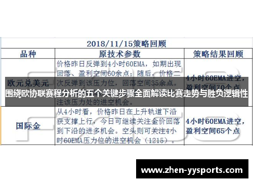 围绕欧协联赛程分析的五个关键步骤全面解读比赛走势与胜负逻辑性