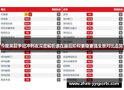 今晚英超争冠冲刺夜深度解析谁在最后阶段更稳更强全景对比走势