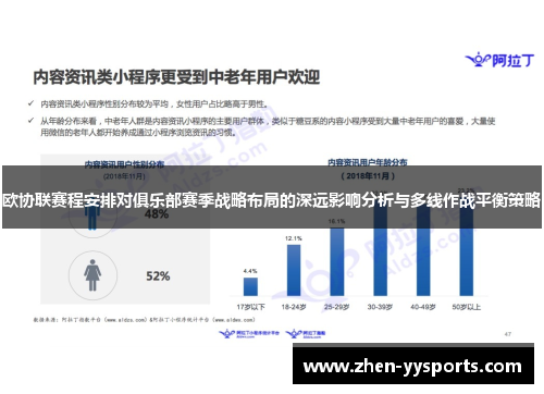 欧协联赛程安排对俱乐部赛季战略布局的深远影响分析与多线作战平衡策略