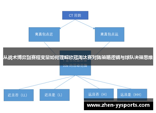 从战术博弈到赛程变量如何理解欧冠淘汰赛对阵策略逻辑与球队决策思维